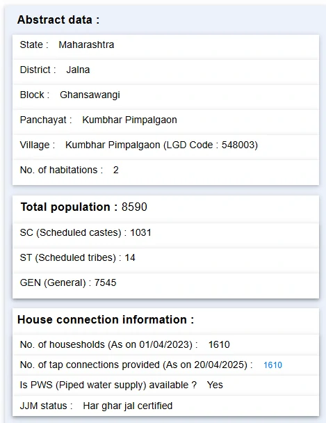 Kp Status 01