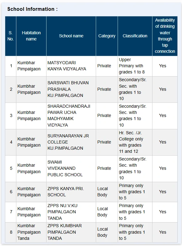 Kp Status 02