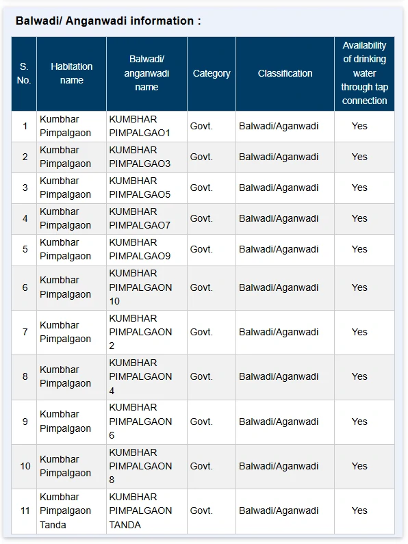 Kp Status 03